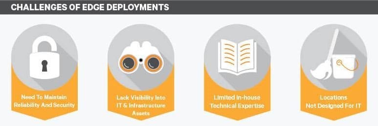 edge data center deployment edge data center deployment