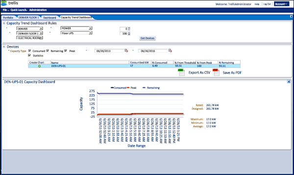 Common Framework Trellis™ Platform Energy Manager Solution