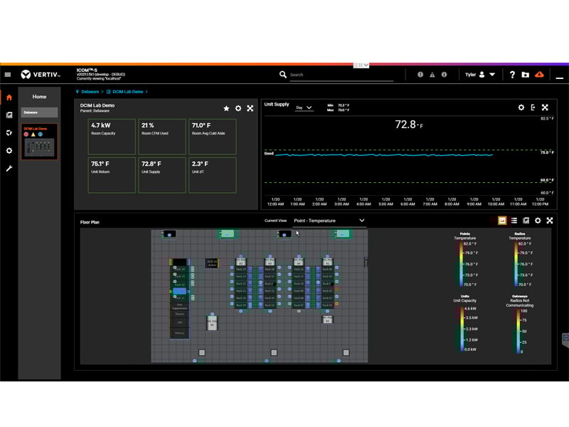 Common Framework Liebert® iCOM™-S