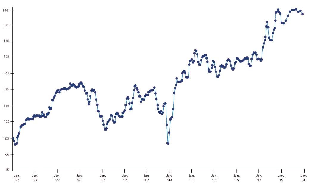 The Manheim Used Vehicle Value Index.