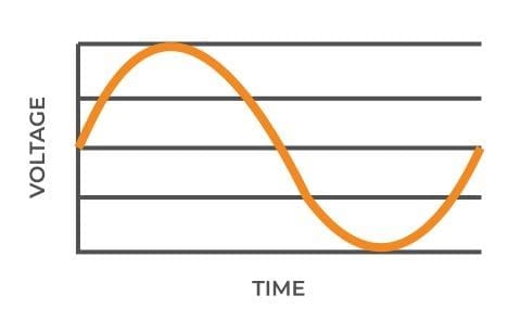 Single Phase