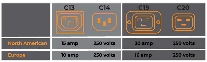 Iec 320