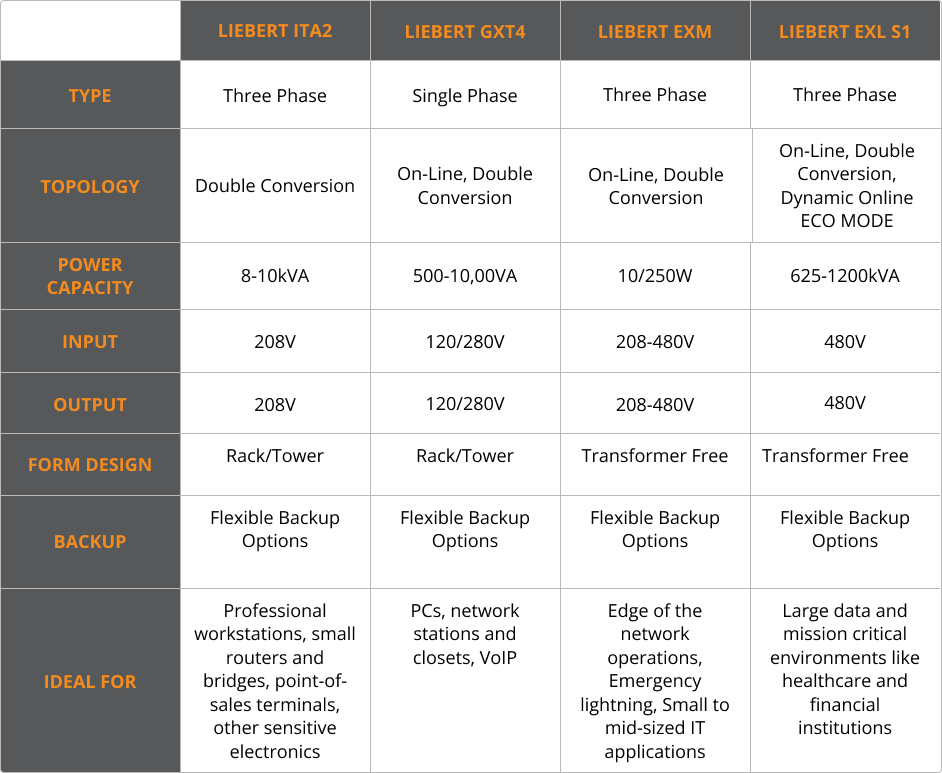 Product Comparison Chart