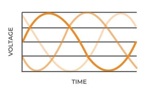 Three Phase