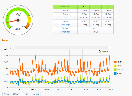 Power And Environmental Monitoring Software