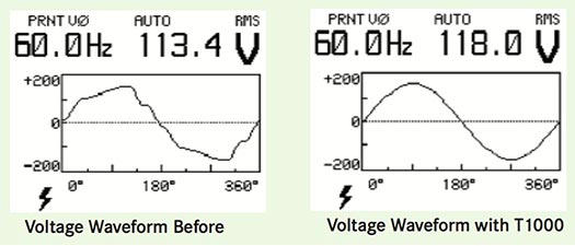 Opal T1000 Waveforms