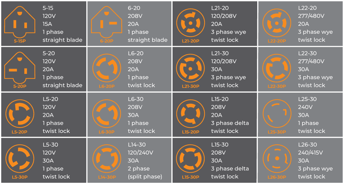 Standard Nema Plugs