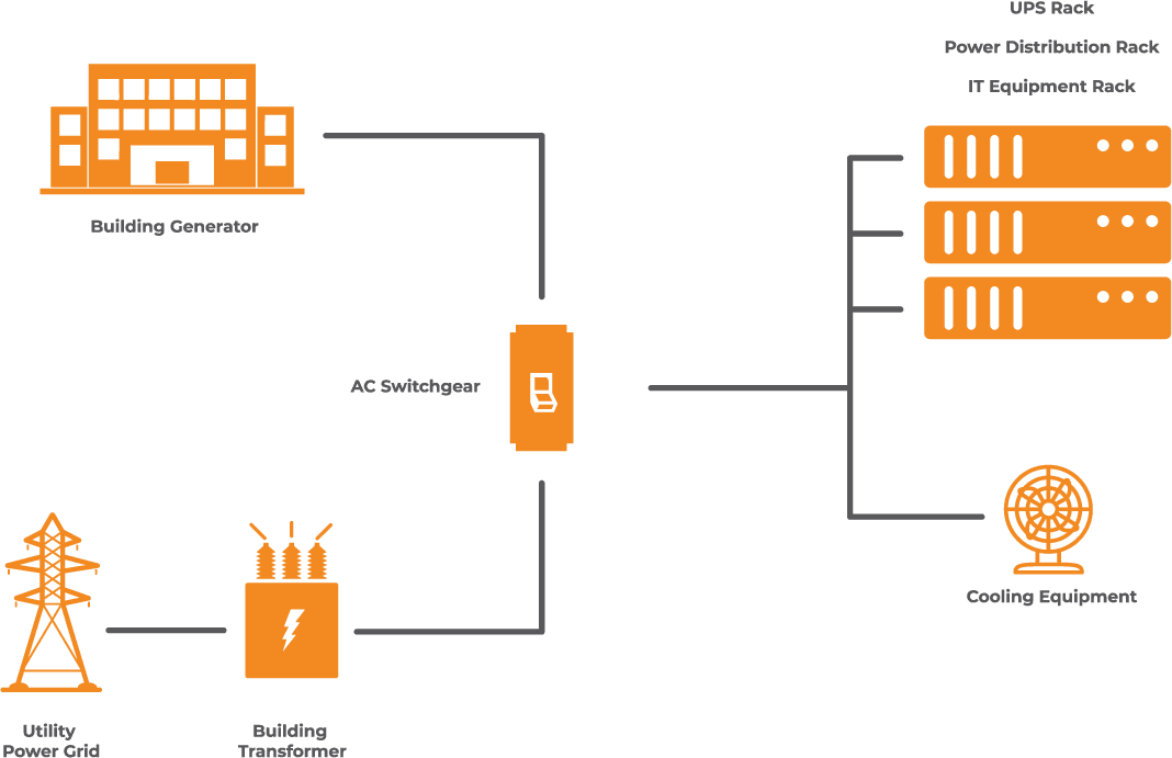 Types Of Power Distribution